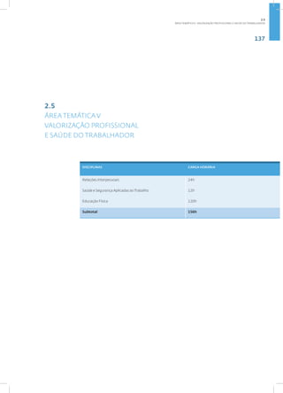137
DISCIPLINAS CARGA HORÁRIA
Relações Interpessoais 24h
Saúde e Segurança Aplicadas ao Trabalho 12h
Educação Física 120h
Subtotal 156h
2.5
ÁREA TEMÁTICA V
VALORIZAÇÃO PROFISSIONAL
E SAÚDE DO TRABALHADOR
2.5
ÁREA TEMÁTICA V- VALORIZAÇÃO PROFISSIONAL E SAÚDE DO TRABALHADOR
 
