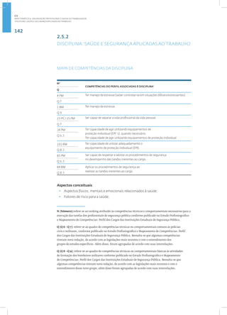 142
Disciplina: Saúde e Segurança Aplicadas ao Trabalho
2.5.2
DISCIPLINA: SAÚDE E SEGURANÇA APLICADAS AO TRABALHO
MAPA DE COMPETÊNCIAS DA DISCIPLINA
2
Nº
COMPETÊNCIAS DO PERFIL ASSOCIADAS À DISCIPLINA•
Q
4 PM Ter manejo de estresse (saber controlar-se em situações difíceis/estressantes).
Q 7
1 BM Ter manejo de estresse.
Q 9
23 PC / 25 PM Ser capaz de separar a vida profissional da vida pessoal.
Q 7
34 PM Ter capacidade de agir utilizando equipamentos de
proteção individual (EPI´s), quando necessário.
Ter capacidade de agir utilizando equipamentos de proteção individual.
Q 6.3
101 BM Ter capacidade de utilizar adequadamente o
equipamento de proteção individual (EPI).
Q 8.3
85 PM Ser capaz de respeitar e adotar os procedimentos de segurança
no desempenho das tarefas inerentes ao cargo.
Q 6.3
84 BM Aplicar os procedimentos de segurança ao
realizar as tarefas inerentes ao cargo.
Q 8.3
Aspectos conceituais
• Aspectos físicos, mentais e emocionais relacionados à saúde;
• Fatores de risco para a saúde;
N (Número):refere-se ao ranking atribuído às competências técnicas e comportamentais necessárias para a
execução das tarefas dos profissionais de segurança pública conforme publicado no Estudo Profissiográfico
e Mapeamento de Competências: Perfil dos Cargos das Instituições Estaduais de Segurança Pública.
Q (Q 6 - Q 7): refere-se ao quadro de competências técnicas ou comportamentais comuns às polícias
civis e militares, conforme publicado no Estudo Profissiográfico e Mapeamento de Competências: Perfil
dos Cargos das Instituições Estaduais de Segurança Pública. Ressalta-se que algumas competências
tiveram nova redação, de acordo com as legislações mais recentes e com o entendimento dos
grupos de estudos específicos. Além disso, foram agrupadas de acordo com suas interrelações.
Q (Q 8 - Q 9): refere-se ao quadro de competências técnicas ou comportamentais básicas às atividades
de formação dos bombeiros militares conforme publicado no Estudo Profissiográfico e Mapeamento
de Competências: Perfil dos Cargos das Instituições Estaduais de Segurança Pública. Ressalta-se que
algumas competências tiveram nova redação, de acordo com as legislações mais recentes e com o
entendimento desse novo grupo, além disso foram agrupadas de acordo com suas interrelações.
2.5
ÁREA TEMÁTICA V- VALORIZAÇÃO PROFISSIONAL E SAÚDE DO TRABALHADOR
 