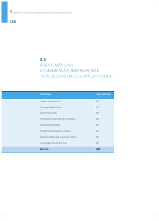 150
2.6
ÁREA TEMÁTICA VI
COMUNICAÇÃO, INFORMAÇÃO E
TECNOLOGIAS EM SEGURANÇA PÚBLICA
DISCIPLINAS CARGA HORÁRIA
Língua e Comunicação 26h
Documentação Técnica 12h
Telecomunicações 20h
Tecnologias e Sistemas Informatizados 20h
Gestão da Informação 20h
Inteligência de Segurança Pública 16h
Estatística Aplicada à Segurança Pública 20h
Introdução à Análise Criminal 24h
Subtotal 158h
2.6
ÁREA TEMÁTICA VI - COMUNICAÇÃO, INFORMAÇÃO E TECNOLOGIAS EM SEGURANÇA PÚBLICA
 