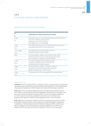 151
Disciplina: Língua e Comunicação
2.6.1
DISCIPLINA: LÍNGUA E COMUNICAÇÃO
MAPA DE COMPETÊNCIAS DA DISCIPLINA
1
Nº
COMPETÊNCIAS DO PERFIL ASSOCIADAS À DISCIPLINA•
Q
11 PM Capacidade de agir com assertividade (apresentar argumentos de forma
convincente; defender opiniões próprias,
expressando-se de maneira enfática).
Capacidade de agir com assertividade.
Q 7
56 PM Capacidade de persuasão e argumentação (poder de convencimento;
capacidade de argumentar e contra-argumentar).
Q 6.7
72 PC / 63 PM Capacidade de raciocínio verbal (expressar-se com
facilidade, ter fluência verbal e escrita).
Q 6.7
78 PC Ser capaz de elaborar relatório, demonstrando conhecimento
sobre os tipos de documentos e utilizando linguagem técnica
segundo padrões de redação e de Língua Portuguesa.
47 PM Ser capaz de redigir documentos de maneira clara,
respeitando os padrões da norma culta e técnicas
de redação oficial da Língua Portuguesa.
Q 6.4
43 BM Ser capaz de elaborar relatório, conhecendo os tipos de
documentos e utilizando linguagem técnica segundo
padrões de redação e de Língua Portuguesa.
Q 8.4
79 BM Ter capacidade de se comunicar (expressar) em situações diversas.
Q 8.4
N (Número):refere-se ao ranking atribuído às competências técnicas e comportamentais necessárias para a
execução das tarefas dos profissionais de segurança pública conforme publicado no Estudo Profissiográfico
e Mapeamento de Competências: Perfil dos Cargos das Instituições Estaduais de Segurança Pública.
Q (Q 6 - Q 7): refere-se ao quadro de competências técnicas ou comportamentais comuns às polícias
civis e militares, conforme publicado no Estudo Profissiográfico e Mapeamento de Competências: Perfil
dos Cargos das Instituições Estaduais de Segurança Pública. Ressalta-se que algumas competências
tiveram nova redação, de acordo com as legislações mais recentes e com o entendimento dos
grupos de estudos específicos. Além disso, foram agrupadas de acordo com suas interrelações.
Q (Q 8 - Q 9): refere-se ao quadro de competências técnicas ou comportamentais básicas às atividades
de formação dos bombeiros militares conforme publicado no Estudo Profissiográfico e Mapeamento
de Competências: Perfil dos Cargos das Instituições Estaduais de Segurança Pública. Ressalta-se que
algumas competências tiveram nova redação, de acordo com as legislações mais recentes e com o
entendimento desse novo grupo, além disso foram agrupadas de acordo com suas interrelações.
2.6
ÁREA TEMÁTICA VI - COMUNICAÇÃO, INFORMAÇÃO E TECNOLOGIAS EM SEGURANÇA PÚBLICA
 