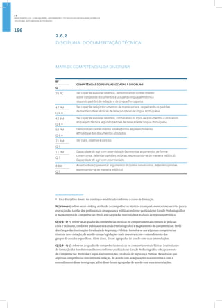 156
Disciplina: Documentação Técnica31
2.6.2
DISCIPLINA: DOCUMENTAÇÃO TÉCNICA3
MAPA DE COMPETÊNCIAS DA DISCIPLINA
2
Nº
COMPETÊNCIAS DO PERFIL ASSOCIADAS À DISCIPLINA•
Q
78 PC Ser capaz de elaborar relatório, demonstrando conhecimento
sobre os tipos de documentos e utilizando linguagem técnica
segundo padrões de redação e de Língua Portuguesa.
47 PM Ser capaz de redigir documentos de maneira clara, respeitando os padrões
da norma culta e técnicas de redação oficial da Língua Portuguesa.
Q 6.4
43 BM Ser capaz de elaborar relatório, conhecendo os tipos de documentos e utilizando
linguagem técnica segundo padrões de redação e de Língua Portuguesa.
Q 8.4
59 PM Demonstrar conhecimento sobre a forma de preenchimento
e finalidade dos documentos utilizados.
Q 6.4
21 BM Ser claro, objetivo e conciso.
Q 9
11 PM Capacidade de agir com assertividade (apresentar argumentos de forma
convincente; defender opiniões próprias, expressando-se de maneira enfática).
Capacidade de agir com assertividade.
Q 7
8 BM Assertividade (apresentar argumentos de forma convincente; defender opiniões
expressando-se de maneira enfática).
Q 9
3
Esta disciplina deverá ter o enfoque modificado conforme o curso de formação.
N (Número):refere-se ao ranking atribuído às competências técnicas e comportamentais necessárias para a
execução das tarefas dos profissionais de segurança pública conforme publicado no Estudo Profissiográfico
e Mapeamento de Competências: Perfil dos Cargos das Instituições Estaduais de Segurança Pública.
Q (Q 6 - Q 7): refere-se ao quadro de competências técnicas ou comportamentais comuns às polícias
civis e militares, conforme publicado no Estudo Profissiográfico e Mapeamento de Competências: Perfil
dos Cargos das Instituições Estaduais de Segurança Pública. Ressalta-se que algumas competências
tiveram nova redação, de acordo com as legislações mais recentes e com o entendimento dos
grupos de estudos específicos. Além disso, foram agrupadas de acordo com suas interrelações.
Q (Q 8 - Q 9): refere-se ao quadro de competências técnicas ou comportamentais básicas às atividades
de formação dos bombeiros militares conforme publicado no Estudo Profissiográfico e Mapeamento
de Competências: Perfil dos Cargos das Instituições Estaduais de Segurança Pública. Ressalta-se que
algumas competências tiveram nova redação, de acordo com as legislações mais recentes e com o
entendimento desse novo grupo, além disso foram agrupadas de acordo com suas interrelações.
2.6
ÁREA TEMÁTICA VI - COMUNICAÇÃO, INFORMAÇÃO E TECNOLOGIAS EM SEGURANÇA PÚBLICA
 