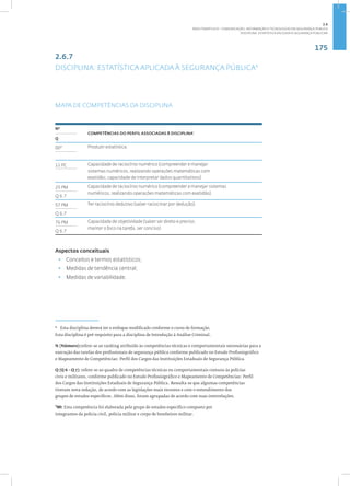 175
Disciplina: Estatística Aplicada à Segurança Pública41
2.6.7
DISCIPLINA: ESTATÍSTICA APLICADA À SEGURANÇA PÚBLICA4
MAPA DE COMPETÊNCIAS DA DISCIPLINA
7
Nº
COMPETÊNCIAS DO PERFIL ASSOCIADAS À DISCIPLINA•
Q
00* Produzir estatística.
11 PC Capacidade de raciocínio numérico (compreender e manejar
sistemas numéricos, realizando operações matemáticas com
exatidão; capacidade de interpretar dados quantitativos).
25 PM Capacidade de raciocínio numérico (compreender e manejar sistemas
numéricos, realizando operações matemáticas com exatidão).
Q 6.7
57 PM Ter raciocínio dedutivo (saber raciocinar por dedução).
Q 6.7
76 PM Capacidade de objetividade (saber ser direto e preciso;
manter o foco na tarefa, ser conciso).
Q 6.7
Aspectos conceituais
• Conceitos e termos estatísticos;
• Medidas de tendência central;
• Medidas de variabilidade.
4
Esta disciplina deverá ter o enfoque modificado conforme o curso de formação.
Esta disciplina é pré-requisito para a disciplina de Introdução à Análise Criminal.
N (Número):refere-se ao ranking atribuído às competências técnicas e comportamentais necessárias para a
execução das tarefas dos profissionais de segurança pública conforme publicado no Estudo Profissiográfico
e Mapeamento de Competências: Perfil dos Cargos das Instituições Estaduais de Segurança Pública.
Q (Q 6 - Q 7): refere-se ao quadro de competências técnicas ou comportamentais comuns às polícias
civis e militares, conforme publicado no Estudo Profissiográfico e Mapeamento de Competências: Perfil
dos Cargos das Instituições Estaduais de Segurança Pública. Ressalta-se que algumas competências
tiveram nova redação, de acordo com as legislações mais recentes e com o entendimento dos
grupos de estudos específicos. Além disso, foram agrupadas de acordo com suas interrelações.
*00: Esta competência foi elaborada pelo grupo de estudos específico composto por
integrantes da polícia civil, polícia militar e corpo de bombeiros militar.
2.6
ÁREA TEMÁTICA VI - COMUNICAÇÃO, INFORMAÇÃO E TECNOLOGIAS EM SEGURANÇA PÚBLICA
 