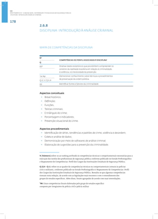178
Disciplina: Introdução à Análise Criminal
2.6.8
DISCIPLINA: INTRODUÇÃO À ANÁLISE CRIMINAL
MAPA DE COMPETÊNCIAS DA DISCIPLINA
8
Nº
COMPETÊNCIAS DO PERFIL ASSOCIADAS À DISCIPLINA•
Q
00* Analisar dados estatísticos que possibilitem compreender os
cenários da realidade brasileira em relação à criminalidade,
à violência, e à necessidade da prevenção.
74 PM Demonstrar conhecimento sobre técnicas e procedimentos
de preservação da ordem pública.
Q 6.3 / Q 6.4
00 Identificar fontes e fatores da criminalidade
Aspectos conceituais
• Breve histórico;
• Definição;
• Funções;
• Teorias criminais;
• O triângulo do crime;
• Porcentagem e indicadores;
• Prevenção situacional do crime.
Aspectos procedimentais
• Identificação de séries, tendências e padrões de crime, violência e desordem;
• Coleta e análise de dados;
• Demonstração por meio de softwares de análise criminal;
• Elaboração de sugestões para a prevenção da criminalidade.
N (Número):refere-se ao ranking atribuído às competências técnicas e comportamentais necessárias para a
execução das tarefas dos profissionais de segurança pública conforme publicado no Estudo Profissiográfico
e Mapeamento de Competências: Perfil dos Cargos das Instituições Estaduais de Segurança Pública.
Q (Q 6 - Q 7): refere-se ao quadro de competências técnicas ou comportamentais comuns às polícias
civis e militares, conforme publicado no Estudo Profissiográfico e Mapeamento de Competências: Perfil
dos Cargos das Instituições Estaduais de Segurança Pública. Ressalta-se que algumas competências
tiveram nova redação, de acordo com as legislações mais recentes e com o entendimento dos
grupos de estudos específicos. Além disso, foram agrupadas de acordo com suas interrelações.
*00: Estas competências foram elaboradas pelo grupo de estudos específico
composto por integrantes da polícia civil e polícia militar
2.6
ÁREA TEMÁTICA VI - COMUNICAÇÃO, INFORMAÇÃO E TECNOLOGIAS EM SEGURANÇA PÚBLICA
 