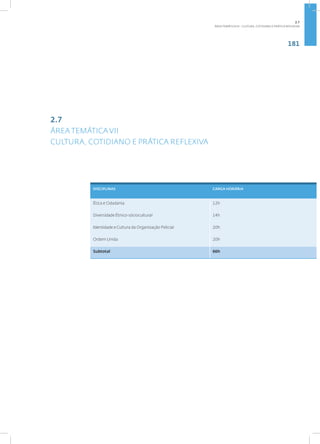 181
DISCIPLINAS CARGA HORÁRIA
Ética e Cidadania 12h
Diversidade Étnico-sóciocultural 14h
Identidade e Cultura da Organização Policial 20h
Ordem Unida 20h
Subtotal 66h
2.7
ÁREA TEMÁTICA VII
CULTURA, COTIDIANO E PRÁTICA REFLEXIVA
2.7
ÁREA TEMÁTICA VII - CULTURA, COTIDIANO E PRÁTICA REFLEXIVA
 