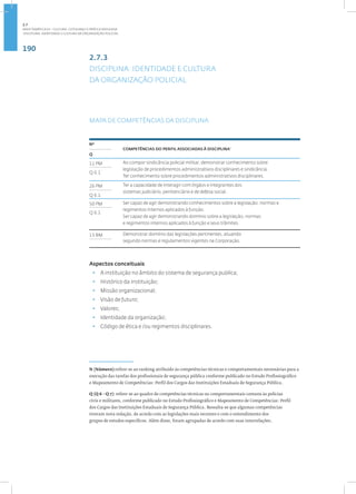 190
Disciplina: Identidade e Cultura da Organização Policial
2.7.3
DISCIPLINA: IDENTIDADE E CULTURA
DA ORGANIZAÇÃO POLICIAL
MAPA DE COMPETÊNCIAS DA DISCIPLINA
6
Nº
COMPETÊNCIAS DO PERFIL ASSOCIADAS À DISCIPLINA•
Q
11 PM Ao compor sindicância policial militar, demonstrar conhecimento sobre
legislação de procedimentos administrativos disciplinares e sindicância.
Ter conhecimento sobre procedimentos administrativos disciplinares.
Q 6.1
26 PM Ter a capacidade de interagir com órgãos e integrantes dos
sistemas judiciário, penitenciário e de defesa social.
Q 6.1
50 PM Ser capaz de agir demonstrando conhecimentos sobre a legislação, normas e
regimentos internos aplicados à função.
Ser capaz de agir demonstrando domínio sobre a legislação, normas
e regimentos internos aplicados à função e seus trâmites.
Q 6.1
15 BM Demonstrar domínio das legislações pertinentes, atuando
segundo normas e regulamentos vigentes na Corporação.
Aspectos conceituais
• A instituição no âmbito do sistema de segurança publica;
• Histórico da instituição;
• Missão organizacional;
• Visão de futuro;
• Valores;
• Identidade da organização;
• Código de ética e /ou regimentos disciplinares.
N (Número):refere-se ao ranking atribuído às competências técnicas e comportamentais necessárias para a
execução das tarefas dos profissionais de segurança pública conforme publicado no Estudo Profissiográfico
e Mapeamento de Competências: Perfil dos Cargos das Instituições Estaduais de Segurança Pública.
Q (Q 6 - Q 7): refere-se ao quadro de competências técnicas ou comportamentais comuns às polícias
civis e militares, conforme publicado no Estudo Profissiográfico e Mapeamento de Competências: Perfil
dos Cargos das Instituições Estaduais de Segurança Pública. Ressalta-se que algumas competências
tiveram nova redação, de acordo com as legislações mais recentes e com o entendimento dos
grupos de estudos específicos. Além disso, foram agrupadas de acordo com suas interrelações.
2.7
ÁREA TEMÁTICA VII - CULTURA, COTIDIANO E PRÁTICA REFLEXIVA
 