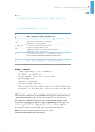 203
Disciplina: Preservação e Valorização da Prova
2.8.2
DISCIPLINA: PRESERVAÇÃO E VALORIZAÇÃO DA PROVA
MAPA DE COMPETÊNCIAS DA DISCIPLINA
3
Nº
COMPETÊNCIAS DO PERFIL ASSOCIADAS À DISCIPLINA•
Q
71 PM Ser capaz de arrolar testemunhas e provas para o flagrante.
Ser capaz de arrolar testemunhas e elementos
informativos (CPP) para o flagrante.
Q 6.1
62 PC / 88 PM Ao comparecer e preservar o local de crime ser
capaz de aplicar técnicas de preservação.
Ser capaz de preservar o local do crime, quando necessário.
Ser capaz de preservar o local do crime.
Q 6.3
33 PM Ser capaz de identificar vestígios que possam estar relacionados ao
crime, ao investigar uma infração penal e em situações diversas.
00* Ser capaz de fazer uma leitura da cena do crime e de sua dinâmica.
Aspectos conceituais
• Concepção epistemológica da prova e sua relevância;
• Identificação e preservação da prova;
• Princípios que regem a prova no âmbito processual penal;
• Procedimento probatório;
• Condições de coleta da prova;
• Produção da prova em local de crime;
• Aspectoscríticosemlocaldepreservaçãodeprovadecrime:competênciasfuncionais,ge-
renciamentodacomoção/retaliaçãopública,ligaçãocomaimprensa,vitimaseacusados.
N (Número):refere-se ao ranking atribuído às competências técnicas e comportamentais necessárias para a
execução das tarefas dos profissionais de segurança pública conforme publicado no Estudo Profissiográfico
e Mapeamento de Competências: Perfil dos Cargos das Instituições Estaduais de Segurança Pública.
Q (Q 6 - Q 7): refere-se ao quadro de competências técnicas ou comportamentais comuns às polícias
civis e militares, conforme publicado no Estudo Profissiográfico e Mapeamento de Competências: Perfil
dos Cargos das Instituições Estaduais de Segurança Pública. Ressalta-se que algumas competências
tiveram nova redação, de acordo com as legislações mais recentes e com o entendimento dos
grupos de estudos específicos. Além disso, foram agrupadas de acordo com suas interrelações.
*00: Estas competências foram elaboradas pelo grupo de estudos específico
composto por integrantes da polícia civil e polícia militar.
2.8
ÁREA TEMÁTICA VIII - FUNÇÕES, TÉCNICAS E PROCEDIMENTOS EM SEGURANÇA PÚBLICA
 
