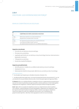 211
Disciplina: Uso Diferenciado da Força101
2.8.4
DISCIPLINA: USO DIFERENCIADO DA FORÇA10
MAPA DE COMPETÊNCIAS DA DISCIPLINA
5
Nº
COMPETÊNCIAS DO PERFIL ASSOCIADAS À DISCIPLINA•
Q
67 PM Demonstrar domínio no uso de armamentos e
equipamentos utilizados pela instituição.
Q 6.3
66 PM Ser capaz de atuar de acordo com o escalonamento do
uso progressivo (diferenciado)11
da força.
Ser capaz de atuar de acordo com o uso diferenciado da força.
Q 6.3
Aspectos conceituais
• Conceito do uso da força e da arma de fogo;
• Princípios do uso da força;
• Legislação pertinente ao uso da força e da arma de fogo (normas internacionais e
legislações nacionais);
• Triângulo de uso da força;
• Estudo das reações fisiológicas.
Aspectos procedimentais
• Identificação dos modelos do uso diferenciado da força e da arma de fogo;
• Avaliação de riscos;
• Elaboração de relatório de apuração referente ao uso da força e de arma de fogo.
10
Esta disciplina é pré-requisito para a disciplina Armamento, Munição e Tiro.
11
Uso diferenciado da força (grifo nosso): este termo foi alterado pela Portaria Interministerial nº 4.226, de
31 de dezembro de 2010 que estabelece diretrizes sobre o Uso da Força pelos Agentes de Segurança Pública.
N (Número):refere-se ao ranking atribuído às competências técnicas e comportamentais necessárias para a
execução das tarefas dos profissionais de segurança pública conforme publicado no Estudo Profissiográfico
e Mapeamento de Competências: Perfil dos Cargos das Instituições Estaduais de Segurança Pública.
Q (Q 6 - Q 7): refere-se ao quadro de competências técnicas ou comportamentais comuns às polícias
civis e militares, conforme publicado no Estudo Profissiográfico e Mapeamento de Competências: Perfil
dos Cargos das Instituições Estaduais de Segurança Pública. Ressalta-se que algumas competências
tiveram nova redação, de acordo com as legislações mais recentes e com o entendimento dos
grupos de estudos específicos. Além disso, foram agrupadas de acordo com suas interrelações.
2.8
ÁREA TEMÁTICA VIII - FUNÇÕES, TÉCNICAS E PROCEDIMENTOS EM SEGURANÇA PÚBLICA
 