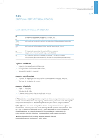 215
Disciplina: Defesa Pessoal Policial
2.8.5
DISCIPLINA: DEFESA PESSOAL POLICIAL
MAPA DE COMPETÊNCIAS DA DISCIPLINA
6
Nº
COMPETÊNCIAS DO PERFIL ASSOCIADAS À DISCIPLINA•
Q
17 PM Ter capacidade de aplicar as técnicas de defesa pessoal. (treinamento continuado).
Q 6.3
00* Ter capacidade de aplicar técnicas não letais de imobilizações policiais.
00 Ter capacidade de executar técnicas de defesa em razão de
ataques com armas comuns e de fogo a curta distância.
00 Ter capacidade de substituir sempre que possível o uso de instrumentos
contundentes, tais como bastões, por técnicas eficazes de defesa pessoal policial.
Aspectos conceituais
• Importância da defesa policial pessoal;
• O corpo como instrumento de trabalho;
• Noções de mecânica corporal.
Aspectos procedimentais
• Técnicas de defesa pessoal envolvendo: controle e imobilizações policiais;
• Técnicas de condução de presos.
Aspectos atitudinais
• Defesa e proteção;
• Valorização da vida;
• Controle emocional diante de agressões injustas.
N (Número):refere-se ao ranking atribuído às competências técnicas e comportamentais necessárias para a
execução das tarefas dos profissionais de segurança pública conforme publicado no Estudo Profissiográfico
e Mapeamento de Competências: Perfil dos Cargos das Instituições Estaduais de Segurança Pública.
Q (Q 6 - Q 7): refere-se ao quadro de competências técnicas ou comportamentais comuns às polícias
civis e militares, conforme publicado no Estudo Profissiográfico e Mapeamento de Competências: Perfil
dos Cargos das Instituições Estaduais de Segurança Pública. Ressalta-se que algumas competências
tiveram nova redação, de acordo com as legislações mais recentes e com o entendimento dos
grupos de estudos específicos. Além disso, foram agrupadas de acordo com suas interrelações.
*00: Estas competências foram elaboradas pelo grupo de estudos específico
composto por integrantes da polícia civil e polícia militar.
2.8
ÁREA TEMÁTICA VIII - FUNÇÕES, TÉCNICAS E PROCEDIMENTOS EM SEGURANÇA PÚBLICA
 