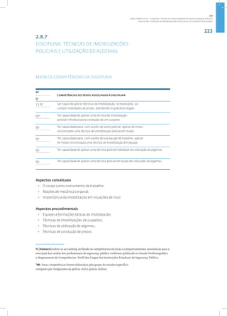 223
Disciplina: Técnicas de Imobilizações Policiais e Utilização de Algemas
2.8.7
DISCIPLINA: TÉCNICAS DE IMOBILIZAÇÕES
POLICIAIS E UTILIZAÇÃO DE ALGEMAS
MAPA DE COMPETÊNCIAS DA DISCIPLINA
8
Nº
COMPETÊNCIAS DO PERFIL ASSOCIADAS À DISCIPLINA•
Q
13 PC Ser capaz de aplicar técnicas de imobilização, se necessário, ao
cumprir mandados de prisão, atendendo os preceitos legais.
00* Ter capacidade de aplicar uma técnica de imobilização
policial individual para condução de um suspeito.
00 Ter capacidade para, com auxílio de outro policial, aplicar de modo
sincronizado uma técnica de imobilização policial em dupla.
00 Ter capacidade para, com auxílio de sua equipe de trabalho, aplicar
de modo sincronizado uma técnica de imobilização em equipe.
00 Ter capacidade de aplicar uma técnica policial individual de colocação de algemas.
00 Ter capacidade de aplicar uma técnica policial em dupla de colocação de algemas.
Aspectos conceituais
• O corpo como instrumento de trabalho;
• Noções de mecânica corporal;
• Importância da imobilização em situações de risco.
Aspectos procedimentais
• Equipes e formações táticas de imobilização;
• Técnicas de imobilizações de suspeitos;
• Técnicas de utilização de algemas;
• Técnicas de condução de presos.
N (Número):refere-se ao ranking atribuído às competências técnicas e comportamentais necessárias para a
execução das tarefas dos profissionais de segurança pública conforme publicado no Estudo Profissiográfico
e Mapeamento de Competências: Perfil dos Cargos das Instituições Estaduais de Segurança Pública.
*00: Estas competências foram elaboradas pelo grupo de estudos específico
composto por integrantes da polícia civil e polícia militar.
2.8
ÁREA TEMÁTICA VIII - FUNÇÕES, TÉCNICAS E PROCEDIMENTOS EM SEGURANÇA PÚBLICA
 