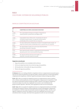 Disciplina: sistema de Segurança Pública
231
3.1.1
DISCIPLINA: SISTEMA DE SEGURANÇA PÚBLICA
MAPA DE COMPETÊNCIAS DA DISCIPLINA
1
Nº
COMPETÊNCIAS DO PERFIL ASSOCIADAS À DISCIPLINA•
Q
26 PM Ter a capacidade de interagir com órgãos e integrantes do
sistema judiciário, penitenciário e de defesa social.
Q 6.1
30 PM Capacidade de visão sistêmica (ter compreensão do todo em
uma determinada situação; ser capaz de combinar partes
coordenadas entre si e que formam um conjunto).
Q 6.7
44 BM Ter visão sistêmica (ter compreensão do todo em uma determinada situação; ser
capaz de combinar partes coordenadas entre si e que formam um conjunto).
Q 8.6
44 PM Ser capaz de fazer contato com outros tipos de policiamento
para planejar operações integradas.
Q 6.3
59 PC Atuar demonstrando conhecer o organograma e funcionamento
das polícias bem como o funcionamento da justiça.
Q 6.1
93 BM Ser capaz de solicitar apoio de outros órgãos, se
necessário, buscando suporte à sua ação.
Q 8.3
Aspectos conceituais
• Segurança pública nas sociedades democráticas;
• Estrutura organizacional e funcional da segurança pública;
• Atribuições das instituições de segurança pública;
• Planos de segurança pública;
N (Número):refere-se ao ranking atribuído às competências técnicas e comportamentais necessárias para a
execução das tarefas dos profissionais de segurança pública conforme publicado no Estudo Profissiográfico
e Mapeamento de Competências: Perfil dos Cargos das Instituições Estaduais de Segurança Pública.
Q (Q 6 - Q 7): refere-se ao quadro de competências técnicas ou comportamentais comuns às polícias
civis e militares conforme publicado no Estudo Profissiográfico e Mapeamento de Competências: Perfil
dos Cargos das Instituições Estaduais de Segurança Pública. Ressalta-se que algumas competências
tiveram nova redação, de acordo com as legislações mais recentes e com o entendimento dos
grupos de estudos específicos. Além disso, foram agrupadas de acordo com suas interrelações.
Q (Q 8 - Q 9): refere-se ao quadro de competências técnicas ou comportamentais básicas às atividades
de formação dos bombeiros militares conforme publicado no Estudo Profissiográfico e Mapeamento
de Competências: Perfil dos Cargos das Instituições Estaduais de Segurança Pública. Ressalta-se que
algumas competências tiveram nova redação, de acordo com as legislações mais recentes e com o
entendimento desse novo grupo, além disso foram agrupadas de acordo com suas interrelações.
3.1
ÁREA TEMÁTICA I - SISTEMAS, INSTITUIÇÕES E GESTÃO INTEGRADA EM SEGURANÇA PÚBLICA
 
