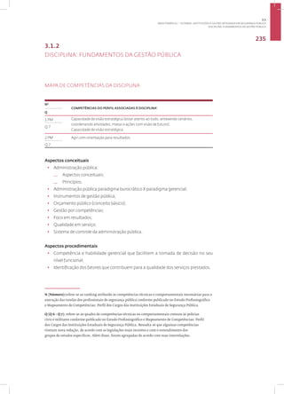 Disciplina: Fundamentos da Gestão Pública
235
3.1.2
DISCIPLINA: FUNDAMENTOS DA GESTÃO PÚBLICA
MAPA DE COMPETÊNCIAS DA DISCIPLINA
1
Nº
COMPETÊNCIAS DO PERFIL ASSOCIADAS À DISCIPLINA•
Q
1 PM Capacidade de visão estratégica (estar atento ao todo, antevendo cenários,
coordenando atividades, metas e ações com visão de futuro).
Capacidade de visão estratégica.
Q 7
2 PM Agir com orientação para resultados.
Q 7
Aspectos conceituais
• Administração pública:
— Aspectos conceituais;
— Princípios.
• Administração pública paradigma burocrático X paradigma gerencial;
• Instrumentos de gestão pública;
• Orçamento público (conceito básico);
• Gestão por competências;
• Foco em resultados;
• Qualidade em serviço;
• Sistema de controle da administração pública.
Aspectos procedimentais
• Competência e habilidade gerencial que facilitem a tomada de decisão no seu
nível funcional;
• Identificação dos fatores que contribuem para a qualidade dos serviços prestados.
N (Número):refere-se ao ranking atribuído às competências técnicas e comportamentais necessárias para a
execução das tarefas dos profissionais de segurança pública conforme publicado no Estudo Profissiográfico
e Mapeamento de Competências: Perfil dos Cargos das Instituições Estaduais de Segurança Pública.
Q (Q 6 - Q 7): refere-se ao quadro de competências técnicas ou comportamentais comuns às polícias
civis e militares conforme publicado no Estudo Profissiográfico e Mapeamento de Competências: Perfil
dos Cargos das Instituições Estaduais de Segurança Pública. Ressalta-se que algumas competências
tiveram nova redação, de acordo com as legislações mais recentes e com o entendimento dos
grupos de estudos específicos. Além disso, foram agrupadas de acordo com suas interrelações.
3.1
ÁREA TEMÁTICA I - SISTEMAS, INSTITUIÇÕES E GESTÃO INTEGRADA EM SEGURANÇA PÚBLICA
 