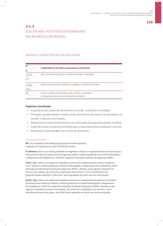 Disciplina: História do Bombeiro no Mundo e no Brasil
239
3.1.3
DISCIPLINA: HISTÓRIA DO BOMBEIRO
NO MUNDO E NO BRASIL
MAPA DE COMPETÊNCIAS DA DISCIPLINA
1
Nº
COMPETÊNCIAS DO PERFIL ASSOCIADAS À DISCIPLINA•
Q
26 BM Agir com disposição para o trabalho (energia, motivação).
Q 9
65 BM Atuar demonstrando conhecer e respeitar os Direitos Humanos.
Q 8.1
00* Possuir conhecimentos básicos de história, sociologia e
antropologia aplicadas à atividade de bombeiro.
Aspectos conceituais
• Surgimento dos corpos de bombeiros no mundo, no Brasil e nos estados;
• Principais acontecimentos institucionais da história dos corpos de bombeiros no
mundo, no Brasil e nos estados;
• Relação entre corpos de bombeiros e as instituições de segurança pública no Brasil;
• Importância dos corpos de bombeiros para o desenvolvimento estadual e nacional;
• Mudanças e novos desafios aos corpos de bombeiros.
00*: Esta competência foi elaborada pelo grupo de estudos específico
composto por integrantes do corpo de bombeiros militar.
N (Número):refere-se ao ranking atribuído às competências técnicas e comportamentais necessárias para a
execução das tarefas dos profissionais de segurança pública conforme publicado no Estudo Profissiográfico
e Mapeamento de Competências: Perfil dos Cargos das Instituições Estaduais de Segurança Pública.
Q (Q 6 - Q 7): refere-se ao quadro de competências técnicas ou comportamentais comuns às polícias
civis e militares conforme publicado no Estudo Profissiográfico e Mapeamento de Competências: Perfil
dos Cargos das Instituições Estaduais de Segurança Pública. Ressalta-se que algumas competências
tiveram nova redação, de acordo com as legislações mais recentes e com o entendimento dos
grupos de estudos específicos. Além disso, foram agrupadas de acordo com suas interrelações.
Q (Q 8 - Q 9): refere-se ao quadro de competências técnicas ou comportamentais básicas às atividades
de formação dos bombeiros militares conforme publicado no Estudo Profissiográfico e Mapeamento
de Competências: Perfil dos Cargos das Instituições Estaduais de Segurança Pública. Ressalta-se que
algumas competências tiveram nova redação, de acordo com as legislações mais recentes e com o
entendimento desse novo grupo, além disso foram agrupadas de acordo com suas interrelações.
3.1
ÁREA TEMÁTICA I - SISTEMAS, INSTITUIÇÕES E GESTÃO INTEGRADA EM SEGURANÇA PÚBLICA
 