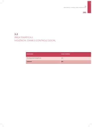 245
DISCIPLINAS CARGA HORÁRIA
Psicologia das Emergências 30h
Subtotal 30h
3.2
ÁREA TEMÁTICA II
VIOLÊNCIA, CRIME E CONTROLE SOCIAL
3.2
ÁREA TEMÁTICA II - VIOLÊNCIA, CRIME E CONTROLE SOCIAL
 