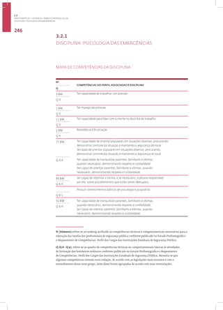 Disciplina: Psicologia das Emergências
246
3.2.1
DISCIPLINA: PSICOLOGIA DAS EMERGÊNCIAS
MAPA DE COMPETÊNCIAS DA DISCIPLINA
1
Nº
COMPETÊNCIAS DO PERFIL ASSOCIADAS À DISCIPLINA•
Q
5 BM Ter capacidade de trabalhar sob pressão.
Q 9
1 BM Ter manejo de estresse.
Q 9
11 BM Ter capacidade para lidar com a morte no dia a dia do trabalho.
Q 9
2 BM Resistência à frustração.
Q 9
77 BM Ter capacidade de orientar populares em situações diversas, procurando
demonstrar controle da situação e mantendo a segurança do local.
Se capaz de orientar populares em situações diversas, procurando
demonstrar controle da situação e mantendo a segurança do local
Q 8.4 Ter capacidade de tranquilizar parentes, familiares e vítimas,
quando necessário, demonstrando respeito e cordialidade.
Ser capaz de orientar parentes, familiares e vítimas, quando
necessário, demonstrando respeito e cordialidade
86 BM Ser capaz de informar a vítima, e se necessário, a pessoa responsável
por ela, sobre procedimentos que estão sendo efetuados.
Q 8.4
Possuir conhecimentos básicos de psicologia e psiquiatria.
Q 8.1
92 BM Ter capacidade de tranquilizar parentes, familiares e vítimas,
quando necessário, demonstrando respeito e cordialidade.
Ser capaz de orientar parentes, familiares e vítimas, quando
necessário, demonstrando respeito e cordialidade.
Q 8.4
N (Número):refere-se ao ranking atribuído às competências técnicas e comportamentais necessárias para a
execução das tarefas dos profissionais de segurança pública conforme publicado no Estudo Profissiográfico
e Mapeamento de Competências: Perfil dos Cargos das Instituições Estaduais de Segurança Pública.
Q (Q 8 - Q 9): refere-se ao quadro de competências técnicas ou comportamentais básicas às atividades
de formação dos bombeiros militares conforme publicado no Estudo Profissiográfico e Mapeamento
de Competências: Perfil dos Cargos das Instituições Estaduais de Segurança Pública. Ressalta-se que
algumas competências tiveram nova redação, de acordo com as legislações mais recentes e com o
entendimento desse novo grupo, além disso foram agrupadas de acordo com suas interrelações.
3.2
ÁREA TEMÁTICA II - VIOLÊNCIA, CRIME E CONTROLE SOCIAL
 