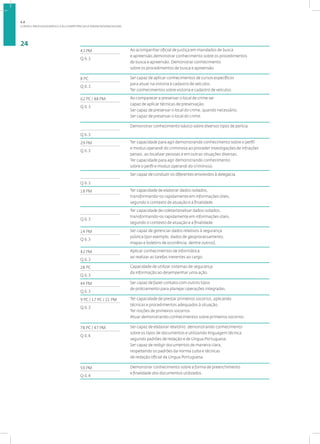 O PERFIL PROFISSIOGRÁFICO E AS COMPETÊNCIAS A SEREM DESENVOLVIDAS
24
43 PM Ao acompanhar oficial de justiça em mandados de busca
e apreensão,demonstrar conhecimento sobre os procedimentos
de busca e apreensão. Demonstrar conhecimento
sobre os procedimentos de busca e apreensão.
Q 6.3
8 PC Ser capaz de aplicar conhecimentos de cursos específicos
para atuar na vistoria e cadastro de veículos.
Ter conhecimentos sobre vistoria e cadastro de veículos.
Q 6.3
62 PC / 88 PM Ao comparecer e preservar o local de crime ser
capaz de aplicar técnicas de preservação.
Ser capaz de preservar o local do crime, quando necessário.
Ser capaz de preservar o local do crime.
Q 6.3
Demonstrar conhecimento básico sobre diversos tipos de perícia.
Q 6.3
29 PM Ter capacidade para agir demonstrando conhecimento sobre o perfil
e modus operandi do criminoso ao proceder investigações de infrações
penais, ao localizar pessoas e em outras situações diversas.
Ter capacidade para agir demonstrando conhecimento
sobre o perfil e modus operandi do criminoso.
Q 6.3
Ser capaz de conduzir os diferentes envolvidos à delegacia.
Q 6.3
18 PM Ter capacidade de elaborar dados isolados,
transformando-os rapidamente em informações úteis,
segundo o contexto de atuação e a finalidade.
Ter capacidade de coletar/analisar dados isolados,
transformando-os rapidamente em informações úteis,
segundo o contexto de atuação e a finalidade.
Q 6.3
14 PM Ser capaz de gerenciar dados relativos à segurança
pública (por exemplo, dados de geoprocessamento,
mapas e boletins de ocorrência, dentre outros).
Q 6.3
42 PM Aplicar conhecimentos de informática
ao realizar as tarefas inerentes ao cargo.
Q 6.3
28 PC Capacidade de utilizar sistemas de segurança
da informação ao desempenhar uma ação.
Q 6.3
44 PM Ser capaz de fazer contato com outros tipos
de policiamento para planejar operações integradas.
Q 6.3
9 PC / 17 PC / 21 PM Ter capacidade de prestar primeiros socorros, aplicando
técnicas e procedimentos adequados à situação.
Ter noções de primeiros socorros.
Atuar demonstrando conhecimentos sobre primeiros socorros.
Q 6.3
78 PC / 47 PM Ser capaz de elaborar relatório, demonstrando conhecimento
sobre os tipos de documentos e utilizando linguagem técnica
segundo padrões de redação e de Língua Portuguesa.
Ser capaz de redigir documentos de maneira clara,
respeitando os padrões da norma culta e técnicas
de redação oficial da Língua Portuguesa.
Q 6.4
59 PM Demonstrar conhecimento sobre a forma de preenchimento
e finalidade dos documentos utilizados.
Q 6.4
1.2
 