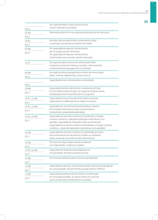 O PERFIL PROFISSIOGRÁFICO E AS COMPETÊNCIAS A SEREM DESENVOLVIDAS
25
Ser capaz de relatar os fatos de forma clara,
coesa e coerente à autoridade.
Q 6.4
55 PM Demonstrar domínio no uso operacional de veículos da instituição.
Q 6.5
79 PC Ao dirigir viaturas demonstrar conhecimentos sobre
as principais vias de acesso e trânsito da cidade.
Q 6.5
83 PM Ter capacidade de repassar conhecimentos
para a equipe, quando necessário.
Ter capacidade de repassar conhecimentos
e informações para a equipe, quando necessário.
Q 6.6
32 PC Ser capaz de operar serviços de comunicação (rádio
e celulares e outros) em diversas situações, demonstrando
conhecimento da linguagem técnica utilizada.
90 PM Ser capaz de utilizar equipamentos e meios de comunicação
(rádio, internet, telefone e fax, dentre outros).
Q 6.6
Capacidade de ouvir atentamente e compreender.
Q 6.6
30 PM Capacidade de visão sistêmica (ter compreensão do todo
em uma determinada situação; ser capaz de combinar partes
coordenadas entre si e que formam um conjunto).
Q 6.7
24 PC / 32 PM Capacidade de raciocínio espacial (visualizar a posição,
organização e modificação de um objeto no espaço).
Q 6.7
23 PC / 31 PM Capacidade de raciocínio abstrato (estabelecer relações
em situações novas para as quais se possua pouco
conhecimento previamente aprendido).
Q 6.7
11 PC / 25 PM Capacidade de raciocínio numérico (compreender e manejar
sistemas numéricos, realizando operações matemáticas com
exatidão; capacidade de interpretar dados quantitativos).
Capacidade de raciocínio numérico (compreender e manejar sistemas
numéricos, realizando operações matemáticas com exatidão).
Q 6.7
15 PM Capacidade de raciocínio mecânico (compreender princípios
de funcionamento de mecanismos simples ou complexos
e para manipular ou consertar estes mecanismos).
Q 6.7
52 PM Ter raciocínio lógico (saber resolver problemas
com objetividade, coerência e rapidez).
Q 6.7
72 PC / 63 PM Capacidade de raciocínio verbal (expressar-se
com facilidade, ter fluência verbal e escrita).
Q 6.7
57 PM Ter raciocínio dedutivo (saber raciocinar por dedução).
Q 6.7
72 PM Capacidade de atenção concentrada (manter a atenção focada apenas
em uma atividade, não permitindo que algo externo interfira).
Q 6.7
73 PM Capacidade de atenção difusa (manter a concentração
em uma dada atividade, ao mesmo tempo em que está
atento ao que está acontecendo em sua volta).
Q 6.7
1.2
 
