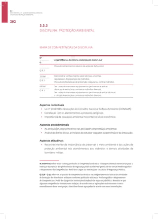 Disciplina: Proteção Ambiental
262
3.3.3
DISCIPLINA: PROTEÇÃO AMBIENTAL
MAPA DE COMPETÊNCIAS DA DISCIPLINA
1
Nº
COMPETÊNCIAS DO PERFIL ASSOCIADAS À DISCIPLINA•
Q
Possuir conhecimentos básicos de ações de defesa civil.
Q 8.3
33 BM Demonstrar conhecimento sobre técnicas e normas
reguladoras de prevenção de incêndios.
Possuir noções básicas de prevenção e segurança contra incêndios.
Q 8.3
69 BM Ser capaz de manusear equipamentos pertinentes e aplicar
técnicas de extinção e combate a incêndios diversos.
Ser capaz de manusear equipamentos pertinentes e aplicar técnicas
e táticas de extinção e combate a incêndios diversos.
Q 8.3
Aspectos conceituais
• Lei nº 6938/1981 e resoluções do Conselho Nacional do Meio Ambiente (CONAMA)
• Correlação com os atendimentos a produtos perigosos;
• Importância da educação ambiental no contexto sócio econômico.
Aspectos procedimentais
• As atribuições dos bombeiros nas atividades de proteção ambiental;
• Análise do direito difuso, princípios do poluidor -pagador, da prevenção e da precaução.
Aspectos atitudinais
• Reconhecimento da importância de preservar o meio ambiente e das ações de
proteção ambiental nos atendimentos aos incêndios e demais atividades de
bombeiro militar.
N (Número):refere-se ao ranking atribuído às competências técnicas e comportamentais necessárias para a
execução das tarefas dos profissionais de segurança pública conforme publicado no Estudo Profissiográfico
e Mapeamento de Competências: Perfil dos Cargos das Instituições Estaduais de Segurança Pública.
Q (Q 8 - Q 9): refere-se ao quadro de competências técnicas ou comportamentais básicas às atividades
de formação dos bombeiros militares conforme publicado no Estudo Profissiográfico e Mapeamento
de Competências: Perfil dos Cargos das Instituições Estaduais de Segurança Pública. Ressalta-se que
algumas competências tiveram nova redação, de acordo com as legislações mais recentes e com o
entendimento desse novo grupo, além disso foram agrupadas de acordo com suas interrelações.
3.3
ÁREA TEMÁTICA III - CONHECIMENTOS JURÍDICOS
 