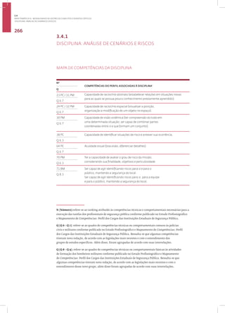 Disciplina: Análise de Cenários e Riscos
266
3.4.1
DISCIPLINA: ANÁLISE DE CENÁRIOS E RISCOS
MAPA DE COMPETÊNCIAS DA DISCIPLINA
1
Nº
COMPETÊNCIAS DO PERFIL ASSOCIADAS À DISCIPLINA•
Q
23 PC / 31 PM Capacidade de raciocínio abstrato (estabelecer relações em situações novas
para as quais se possua pouco conhecimento previamente aprendido).
Q 6.7
24 PC / 32 PM Capacidade de raciocínio espacial (visualizar a posição,
organização e modificação de um objeto no espaço).
Q 6.7
30 PM Capacidade de visão sistêmica (ter compreensão do todo em
uma determinada situação; ser capaz de combinar partes
coordenadas entre si e que formam um conjunto).
Q 6.7
38 PC Capacidade de identificar situações de risco e antever sua ocorrência.
Q 6.3
64 PC Acuidade visual (boa visão, diferenciar detalhes).
Q 6.7
70 PM Ter a capacidade de avaliar o grau de risco da missão,
considerando sua finalidade, objetivos e periculosidade.
Q 6.3
71 BM Ser capaz de agir identificando riscos para si e para o
público, mantendo a segurança do local.
Ser capaz de agir identificando riscos para si, para a equipe
e para o público, mantendo a segurança do local.
Q 8.3
N (Número):refere-se ao ranking atribuído às competências técnicas e comportamentais necessárias para a
execução das tarefas dos profissionais de segurança pública conforme publicado no Estudo Profissiográfico
e Mapeamento de Competências: Perfil dos Cargos das Instituições Estaduais de Segurança Pública.
Q (Q 6 - Q 7): refere-se ao quadro de competências técnicas ou comportamentais comuns às polícias
civis e militares conforme publicado no Estudo Profissiográfico e Mapeamento de Competências: Perfil
dos Cargos das Instituições Estaduais de Segurança Pública. Ressalta-se que algumas competências
tiveram nova redação, de acordo com as legislações mais recentes e com o entendimento dos
grupos de estudos específicos. Além disso, foram agrupadas de acordo com suas interrelações.
Q (Q 8 - Q 9): refere-se ao quadro de competências técnicas ou comportamentais básicas às atividades
de formação dos bombeiros militares conforme publicado no Estudo Profissiográfico e Mapeamento
de Competências: Perfil dos Cargos das Instituições Estaduais de Segurança Pública. Ressalta-se que
algumas competências tiveram nova redação, de acordo com as legislações mais recentes e com o
entendimento desse novo grupo, além disso foram agrupadas de acordo com suas interrelações.
3.4
ÁREA TEMÁTICA IV - MODALIDADES DE GESTÃO DE CONFLITOS E EVENTOS CRÍTICOS
 