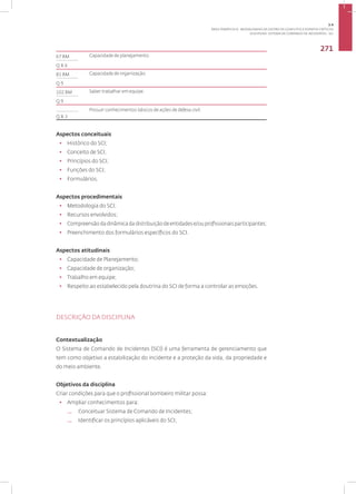 Disciplina: Sistema de Comando de Incidentes - SCI
271
67 BM Capacidade de planejamento.
Q 8.6
81 BM Capacidade de organização.
Q 9
102 BM Saber trabalhar em equipe.
Q 9
Possuir conhecimentos básicos de ações de defesa civil.
Q 8.3
Aspectos conceituais
• Histórico do SCI;
• Conceito de SCI;
• Princípios do SCI;
• Funções do SCI;
• Formulários.
Aspectos procedimentais
• Metodologia do SCI;
• Recursos envolvidos;
• Compreensãodadinâmicadadistribuiçãodeentidadese/ouprofissionaisparticipantes;
• Preenchimento dos formulários específicos do SCI.
Aspectos atitudinais
• Capacidade de Planejamento;
• Capacidade de organização;
• Trabalho em equipe;
• Respeito ao estabelecido pela doutrina do SCI de forma a controlar as emoções.
DESCRIÇÃO DA DISCIPLINA
Contextualização
O Sistema de Comando de Incidentes (SCI) é uma ferramenta de gerenciamento que
tem como objetivo a estabilização do incidente e a proteção da vida, da propriedade e
do meio ambiente.
Objetivos da disciplina
Criar condições para que o profissional bombeiro militar possa:
• Ampliar conhecimentos para:
— Conceituar Sistema de Comando de Incidentes;
— Identificar os princípios aplicáveis do SCI;
3.4
ÁREA TEMÁTICA IV - MODALIDADES DE GESTÃO DE CONFLITOS E EVENTOS CRÍTICOS
 