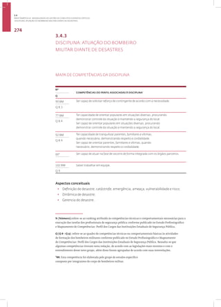 Disciplina: Atuação do Bombeiro Militar diante de Desastres
274
3.4.3
DISCIPLINA: ATUAÇÃO DO BOMBEIRO
MILITAR DIANTE DE DESASTRES
MAPA DE COMPETÊNCIAS DA DISCIPLINA
1
Nº
COMPETÊNCIAS DO PERFIL ASSOCIADAS À DISCIPLINA•
Q
99 BM Ser capaz de solicitar reforço de contingente de acordo com a necessidade.
Q 8.3
77 BM Ter capacidade de orientar populares em situações diversas, procurando
demonstrar controle da situação e mantendo a segurança do local.
Ser capaz de orientar populares em situações diversas, procurando
demonstrar controle da situação e mantendo a segurança do local.
Q 8.4
92 BM Ter capacidade de tranquilizar parentes, familiares e vítimas,
quando necessário, demonstrando respeito e cordialidade.
Ser capaz de orientar parentes, familiares e vítimas, quando
necessário, demonstrando respeito e cordialidade.
Q 8.4
00* Ser capaz de atuar na fase de socorro de forma integrada com os órgãos parceiros.
102 BM Saber trabalhar em equipe.
Q 9
Aspectos conceituais
• Definição de desastre, catástrofe, emergência, ameaça, vulnerabilidade e risco;
• Dinâmica de desastre;
• Gerencia do desastre.
N (Número):refere-se ao ranking atribuído às competências técnicas e comportamentais necessárias para a
execução das tarefas dos profissionais de segurança pública conforme publicado no Estudo Profissiográfico
e Mapeamento de Competências: Perfil dos Cargos das Instituições Estaduais de Segurança Pública.
Q (Q 8 - Q 9): refere-se ao quadro de competências técnicas ou comportamentais básicas às atividades
de formação dos bombeiros militares conforme publicado no Estudo Profissiográfico e Mapeamento
de Competências: Perfil dos Cargos das Instituições Estaduais de Segurança Pública. Ressalta-se que
algumas competências tiveram nova redação, de acordo com as legislações mais recentes e com o
entendimento desse novo grupo, além disso foram agrupadas de acordo com suas interrelações.
*00: Esta competência foi elaborada pelo grupo de estudos específico
composto por integrantes do corpo de bombeiros militar.
3.4
ÁREA TEMÁTICA IV - MODALIDADES DE GESTÃO DE CONFLITOS E EVENTOS CRÍTICOS
 