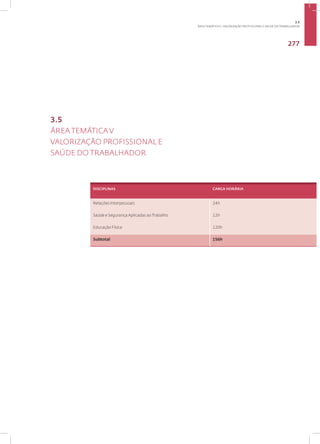 277
DISCIPLINAS CARGA HORÁRIA
Relações Interpessoais 24h
Saúde e Segurança Aplicadas ao Trabalho 12h
Educação Física 120h
Subtotal 156h
3.5
ÁREA TEMÁTICA V
VALORIZAÇÃO PROFISSIONAL E
SAÚDE DO TRABALHADOR
3.5
ÁREA TEMÁTICA V- VALORIZAÇÃO PROFISSIONAL E SAÚDE DO TRABALHADOR
 