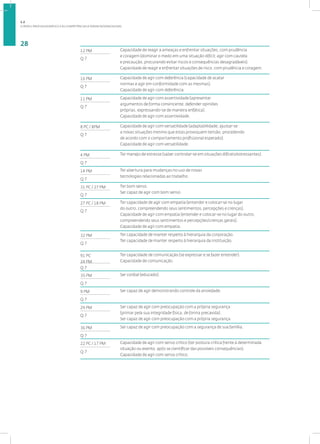 O PERFIL PROFISSIOGRÁFICO E AS COMPETÊNCIAS A SEREM DESENVOLVIDAS
28
12 PM Capacidade de reagir a ameaças e enfrentar situações, com prudência
e coragem (dominar o medo em uma situação difícil; agir com cautela
e precaução, procurando evitar riscos e consequências desagradáveis).
Capacidade de reagir e enfrentar situações de risco, com prudência e coragem.
Q 7
16 PM Capacidade de agir com deferência (capacidade de acatar
normas e agir em conformidade com as mesmas).
Capacidade de agir com deferência.
Q 7
11 PM Capacidade de agir com assertividade (apresentar
argumentos de forma convincente; defender opiniões
próprias, expressando-se de maneira enfática).
Capacidade de agir com assertividade.
Q 7
8 PC / 8PM Capacidade de agir com versatilidade (adaptabilidade; ajustar-se
a novas situações mesmo que estas provoquem tensão, procedendo
de acordo com o comportamento profissional esperado).
Capacidade de agir com versatilidade.
Q 7
4 PM Ter manejo de estresse (saber controlar-se em situações difíceis/estressantes).
Q 7
14 PM Ter abertura para mudanças no uso de novas
tecnologias relacionadas ao trabalho.
Q 7
31 PC / 27 PM Ter bom senso.
Ser capaz de agir com bom senso.
Q 7
27 PC / 18 PM Ter capacidade de agir com empatia (entender e colocar-se no lugar
do outro, compreendendo seus sentimentos, percepções e crenças).
Capacidade de agir com empatia (entender e colocar-se no lugar do outro,
compreendendo seus sentimentos e percepções/crenças gerais).
Capacidade de agir com empatia.
Q 7
32 PM Ter capacidade de manter respeito à hierarquia da corporação.
Ter capacidade de manter respeito à hierarquia da instituição.
Q 7
91 PC
24 PM
Ter capacidade de comunicação (se expressar e se fazer entender).
Capacidade de comunicação.
Q 7
35 PM Ser cordial (educado).
Q 7
9 PM Ser capaz de agir demonstrando controle da ansiedade.
Q 7
29 PM Ser capaz de agir com preocupação com a própria segurança
(primar pela sua integridade física, de forma precavida).
Ser capaz de agir com preocupação com a própria segurança.
Q 7
36 PM Ser capaz de agir com preocupação com a segurança de sua família.
Q 7
22 PC / 17 PM Capacidade de agir com senso crítico (ter postura crítica frente à determinada
situação ou evento, após se cientificar das possíveis consequências).
Capacidade de agir com senso crítico.
Q 7
1.2
 