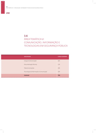 290
3.6
ÁREA TEMÁTICA VI
COMUNICAÇÃO, INFORMAÇÃO E
TECNOLOGIAS EM SEGURANÇA PÚBLICA
DISCIPLINAS CARGA HORÁRIA
Língua e Comunicação 26h
Documentação Técnica 12h
Telecomunicações 20h
Tecnologia da Informação e Comunicação 20h
Subtotal 78h
3.6
ÁREA TEMÁTICA VI - COMUNICAÇÃO, INFORMAÇÃO E TECNOLOGIAS EM SEGURANÇA PÚBLICA
 
