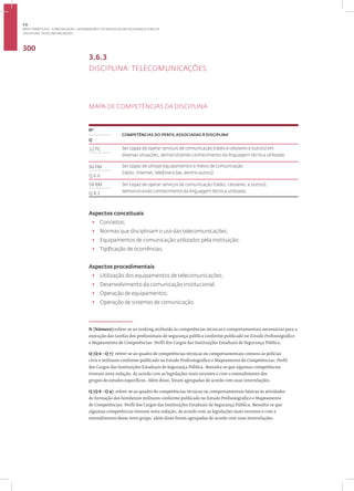 Disciplina: Telecomunicações
300
3.6.3
DISCIPLINA: TELECOMUNICAÇÕES
MAPA DE COMPETÊNCIAS DA DISCIPLINA
1
Nº
COMPETÊNCIAS DO PERFIL ASSOCIADAS À DISCIPLINA•
Q
32 PC Ser capaz de operar serviços de comunicação (rádio e celulares e outros) em
diversas situações, demonstrando conhecimento da linguagem técnica utilizada.
90 PM Ser capaz de utilizar equipamentos e meios de comunicação
(rádio, internet, telefone e fax, dentre outros).
Q 6.6
58 BM Ser capaz de operar serviços de comunicação (rádio, celulares, e outros),
demonstrando conhecimento da linguagem técnica utilizada.
Q 8.1
Aspectos conceituais
• Conceitos;
• Normas que disciplinam o uso das telecomunicações;
• Equipamentos de comunicação utilizados pela instituição;
• Tipificação de ocorrências.
Aspectos procedimentais
• Utilização dos equipamentos de telecomunicações;
• Desenvolvimento da comunicação institucional;
• Operação de equipamentos;
• Operação de sistemas de comunicação.
N (Número):refere-se ao ranking atribuído às competências técnicas e comportamentais necessárias para a
execução das tarefas dos profissionais de segurança pública conforme publicado no Estudo Profissiográfico
e Mapeamento de Competências: Perfil dos Cargos das Instituições Estaduais de Segurança Pública.
Q (Q 6 - Q 7): refere-se ao quadro de competências técnicas ou comportamentais comuns às polícias
civis e militares conforme publicado no Estudo Profissiográfico e Mapeamento de Competências: Perfil
dos Cargos das Instituições Estaduais de Segurança Pública. Ressalta-se que algumas competências
tiveram nova redação, de acordo com as legislações mais recentes e com o entendimento dos
grupos de estudos específicos. Além disso, foram agrupadas de acordo com suas interrelações.
Q (Q 8 - Q 9): refere-se ao quadro de competências técnicas ou comportamentais básicas às atividades
de formação dos bombeiros militares conforme publicado no Estudo Profissiográfico e Mapeamento
de Competências: Perfil dos Cargos das Instituições Estaduais de Segurança Pública. Ressalta-se que
algumas competências tiveram nova redação, de acordo com as legislações mais recentes e com o
entendimento desse novo grupo, além disso foram agrupadas de acordo com suas interrelações.
3.6
ÁREA TEMÁTICA VI - COMUNICAÇÃO, INFORMAÇÃO E TECNOLOGIAS EM SEGURANÇA PÚBLICA
 