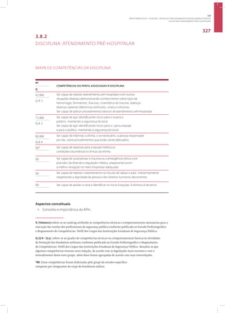 Disciplina: Atendimento Pré-Hospitalar
327
3.8.2
DISCIPLINA: ATENDIMENTO PRÉ-HOSPITALAR
MAPA DE COMPETÊNCIAS DA DISCIPLINA
1
Nº
COMPETÊNCIAS DO PERFIL ASSOCIADAS À DISCIPLINA•
Q
42 BM Ser capaz de realizar atendimento pré-hospitalar e em outras
situações diversas demonstrando conhecimento sobre tipos de
hemorragia, ferimentos, fraturas, cinemática do trauma, doenças
diversas sabendo diferenciar estímulos, sinais e sintomas.
Ser capaz de aplicar procedimentos básicos de atendimento pré-hospitalar.
Q 8.3
71 BM Ser capaz de agir identificando riscos para si e para o
público, mantendo a segurança do local.
Ser capaz de agir identificando riscos para si, para a equipe
e para o público, mantendo a segurança do local.
Q 8.3
86 BM Ser capaz de informar a vítima, e se necessário, a pessoa responsável
por ela, sobre procedimentos que estão sendo efetuados.
Q 8.4
00* Ser capaz de repassar para a equipe médica as
condições traumáticas e clínicas da vítima.
00 Ser capaz de caracterizar o trauma ou a emergência clínica com
precisão, facilitando a regulação médica, preparando assim
a melhor recepção no meio hospitalar adequado.
00 Ser capaz de realizar o atendimento no intuito de“salvar a vida”, indistintamente
respeitando a dignidade da pessoa e dos direitos humanos decorrentes.
00 Ser capaz de avaliar a cena e identificar os riscos à equipe, à vítima e à terceiros.
Aspectos conceituais
• Conceito e importância do APH;
N (Número):refere-se ao ranking atribuído às competências técnicas e comportamentais necessárias para a
execução das tarefas dos profissionais de segurança pública conforme publicado no Estudo Profissiográfico
e Mapeamento de Competências: Perfil dos Cargos das Instituições Estaduais de Segurança Pública.
Q (Q 8 - Q 9): refere-se ao quadro de competências técnicas ou comportamentais básicas às atividades
de formação dos bombeiros militares conforme publicado no Estudo Profissiográfico e Mapeamento
de Competências: Perfil dos Cargos das Instituições Estaduais de Segurança Pública. Ressalta-se que
algumas competências tiveram nova redação, de acordo com as legislações mais recentes e com o
entendimento desse novo grupo, além disso foram agrupadas de acordo com suas interrelações.
*00: Estas competências foram elaboradas pelo grupo de estudos específico
composto por integrantes do corpo de bombeiros militar.
3.8
ÁREA TEMÁTICA VIII - FUNÇÕES, TÉCNICAS E PROCEDIMENTOS EM SEGURANÇA PÚBLICA
 