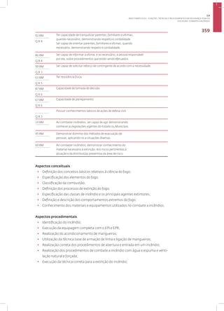 Disciplina: Combate a Incêndio
359
92 BM Ter capacidade de tranquilizar parentes, familiares e vítimas,
quando necessário, demonstrando respeito e cordialidade.
Ser capaz de orientar parentes, familiares e vítimas, quando
necessário, demonstrando respeito e cordialidade.
Q 8.4
86 BM Ser capaz de informar a vítima, e se necessário, a pessoa responsável
por ela, sobre procedimentos que estão sendo efetuados.
Q 8.4
99 BM Ser capaz de solicitar reforço de contingente de acordo com a necessidade.
Q 8.3
61 BM Ter resistência física.
Q 8.5
87 BM Capacidade de tomada de decisão.
Q 8.6
67 BM Capacidade de planejamento.
Q 8.6
Possuir conhecimentos básicos de ações de defesa civil.
Q 8.3
19 BM Ao combater incêndios, ser capaz de agir demonstrando
conhecer as legislações vigentes do Estado ou Município.
45 BM Demonstrar domínio dos métodos de evacuação de
pessoas, aplicando-os a situações diversas.
60 BM Ao combater incêndios, demonstrar conhecimento do
material necessário à extinção, dos riscos pertinentes à
atuação e da distribuição preventiva da área de risco.
Aspectos conceituais
• Definição dos conceitos básicos relativos à ciência do fogo;
• Especificação dos elementos do fogo.
• Classificação da combustão;
• Definição dos processos de extinção do fogo;
• Especificação das classes de incêndio e os principais agentes extintores;
• Definição e descrição dos comportamentos extremos do fogo;
• Conhecimento dos materiais e equipamentos utilizados no combate a incêndios.
Aspectos procedimentais
• Identificação do incêndio;
• Execução da equipagem completa com o EPI e EPR;
• Realização do acondicionamento de mangueiras;
• Utilização da técnica base de armação de linha e ligação de mangueiras;
• Realização correta dos procedimentos de abertura e entrada em um incêndio;
• Realização dos procedimentos de combate a incêndio com água e espuma e venti-
lação natural e forçada;
• Execução da técnica correta para a extinção do incêndio;
3.8
ÁREA TEMÁTICA VIII - FUNÇÕES, TÉCNICAS E PROCEDIMENTOS EM SEGURANÇA PÚBLICA
 