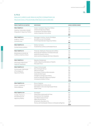 DIRETRIZES PEDAGÓGICAS DA SENASP
75
1.7.5.1
MALHA CURRICULAR PARA AS AÇÕES FORMATIVAS DA
POLÍCIA CIVIL E POLÍCIA MILITAR (NÚCLEO COMUM)
ÁREAS TEMÁTICAS DA MATRIZ DISCIPLINAS CARGA HORÁRIA (908H)
ÁREA TEMÁTICA I Estado, Sociedade e Segurança Pública
Sistema de Segurança Pública
Fundamentos da Gestão Pública
Gestão Integrada e Comunitária
12h
12h
12h
12h
60h
Sistemas, Instituições e Gestão
Integrada em Segurança Pública
ÁREA TEMÁTICA II Abordagem Histórica, Social e Psicológica
da Violência e da Criminalidade
Criminologia Aplicada à Segurança Pública
30h
24h
54h
Violência, Crime e
Controle Social
ÁREA TEMÁTICA III Direitos Humanos
Fundamentos Jurídicos da Atividade Policial
18h
54h
72h
Conhecimentos Jurídicos
ÁREA TEMÁTICA IV Prevenção, Mediação e Resolução de Conflitos
Resolução de Problemas e Tomada de Decisão
Análise de Cenários e Riscos
Gerenciamento Integrado de Crises e Desastres
18h
12h
12h
18h
60h
Modalidades de Gestão de
Conflitos e Eventos Críticos
ÁREA TEMÁTICA V Relações Interpessoais
Saúde e Segurança Aplicadas ao Trabalho
Educação Física 1
24h
12h
120h
Valorização Profissional e
Saúde do Trabalhador
ÁREA TEMÁTICA VI Língua e Comunicação
Documentação Técnica
Telecomunicações
Tecnologias e Sistemas Informatizados
Gestão da Informação
Inteligência de Segurança Pública
Estatística Aplicada à Segurança Pública1
Introdução à Análise Criminal
26h
12h
20h
20h
20h
16h
20h
24h
158h
Comunicação, Informação
e Tecnologias em
Segurança Pública
ÁREA TEMÁTICA VII Ética e Cidadania
Diversidade Étnico-sóciocultural
Identidade e Cultura da Organização Policial
Ordem Unida
12h
14h
20h
20h
66h
Cultura, Cotidiano e
Prática Reflexiva
ÁREA TEMÁTICA VIII Abordagem
Preservação e Valorização da Prova
Atendimento Pré-Hospitalar
Uso Diferenciado da Força1
Defesa Pessoal Policial
Armamento, Munição e Tiro
Técnicas de Imobilizações Policiais e Utilização de Algemas
60h
12h
24h
20h
40h
110h
16h
282h
Funções, Técnicas e
Procedimentos em
Segurança Pública
1.7
 