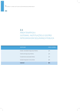86
2.1
ÁREA TEMÁTICA I
SISTEMAS, INSTITUIÇÕES E GESTÃO
INTEGRADA EM SEGURANÇA PÚBLICA
DISCIPLINAS CARGA HORÁRIA
Estado, Sociedade e Segurança Pública 12h
Sistema de Segurança Pública 12h
Fundamentos da Gestão Pública 12h
Gestão Integrada e Comunitária 24h
Subtotal 60h
2.1
ÁREA TEMÁTICA I - SISTEMAS, INSTITUIÇÕES E GESTÃO INTRADA EM SEGURANÇA PÚBLICA
 
