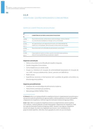 98
Disciplina: Gestão Integrada e Comunitária
2.1.4
DISCIPLINA: GESTÃO INTEGRADA E COMUNITÁRIA
MAPA DE COMPETÊNCIAS DA DISCIPLINA
5
Nº
COMPETÊNCIAS DO PERFIL ASSOCIADAS À DISCIPLINA•
Q
38 PM Atuar demonstrando conhecimento sobre sociologia, história, folclore
ou costumes da localidade ao interagir com a comunidade.
Q 6.1
46 PM Ser capaz de atuar com segurança em locais com índice elevado de
violência e criminalidade, demonstrando conhecimento da situação.
Q 6.3
69 PM Atuar de acordo com a filosofia do policiamento comunitário.
Q 6.1
93 PM Capacidade de manter-se visível, quando necessário (ação presença,
estar em local que facilite que as pessoas o vejam).
Q 6.3
Aspectos conceituais
• Polícia comunitária como filosofia de trabalho integrado;
• Gestão integrada e Comunitária;
• Comunidade (Locus e coesão soial);
• Grupos ou indivíduos em situação de vulnerabilidade (população em situação de
rua, LGBT, crianças e adolescentes, idosos, pessoas com deficiência;
• Redes sociais;
• Experiências nacionais e internacionais bem sucedidas de gestão comunitária na
área de segurança pública.
Aspectos procedimentais
• Interfaces de uma estratégia de policiamento moderno;
• Policiamento orientado por problema;
• Metodologia (IARA/ TAP/4Q 1 POC);
N (Número):refere-se ao ranking atribuído às competências técnicas e comportamentais necessárias para a
execução das tarefas dos profissionais de segurança pública conforme publicado no Estudo Profissiográfico
e Mapeamento de Competências: Perfil dos Cargos das Instituições Estaduais de Segurança Pública.
Q (Q 6 - Q 7): refere-se ao quadro de competências técnicas ou comportamentais comuns às polícias
civis e militares, conforme publicado no Estudo Profissiográfico e Mapeamento de Competências: Perfil
dos Cargos das Instituições Estaduais de Segurança Pública. Ressalta-se que algumas competências
tiveram nova redação, de acordo com as legislações mais recentes e com o entendimento dos
grupos de estudos específicos. Além disso, foram agrupadas de acordo com suas interrelações.
2.1
ÁREA TEMÁTICA I - SISTEMAS, INSTITUIÇÕES E GESTÃO INTRADA EM SEGURANÇA PÚBLICA
 