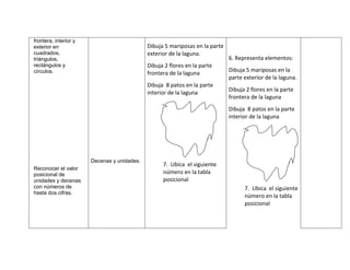frontera, interior y
exterior en                                  Dibuja 5 mariposas en la parte
cuadrados,                                   exterior de la laguna.
triángulos,                                                                   6. Representa elementos:
rectángulos y                                Dibuja 2 flores en la parte
círculos.                                                                     Dibuja 5 mariposas en la
                                             frontera de la laguna
                                                                              parte exterior de la laguna.
                                             Dibuja 8 patos en la parte
                                                                              Dibuja 2 flores en la parte
                                             interior de la laguna
                                                                              frontera de la laguna
                                                                              Dibuja 8 patos en la parte
                                                                              interior de la laguna




                       Decenas y unidades.
                                                   7. Ubica el siguiente
Reconocer el valor
posicional de                                      número en la tabla
unidades y decenas                                 posicional
con números de                                                                      7. Ubica el siguiente
hasta dos cifras.
                                                                                    número en la tabla
                                                                                    posicional
 