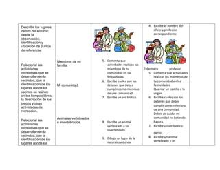Describir los lugares                                                            4. Escribe el nombre del
dentro del entorno,                                                                 oficio y profesión
desde la                                                                            correspondiente:
observación,
identificación y
ubicación de puntos
de referencia.


                         Miembros de mi         5. Comenta que
Relacionar las           familia.                  actividades realizan los
actividades                                        miembros de tu             Enfermera          profesor.
recreativas que se                                 comunidad en las              5. Comenta que actividades
desarrollan en la                                  festividades.                    realizan los miembros de
vecindad, con la                                6. Escribe cuales son los           tu comunidad en las
identificación de los    Mi comunidad.             deberes que debes                festividades.
lugares donde los                                  cumplir como miembro             Quemar un castillo a la
vecinos se reúnen                                  de una comunidad.                virgen.
en los tiempos libres,                          7. Escribe un ser biótico.       6. Escribe cuales son los
la descripción de los
                                                                                    deberes que debes
juegos y otras
                                                                                    cumplir como miembro
actividades de
recreación.                                                                         de una comunidad.
                                                                                    Deber de cuidar mi
                         Animales vertebrados                                       comunidad no botando
Relacionar las                                  8. Escribe un animal                basura.
                         e invertebrados.
actividades
                                                   vertebrado y un               7. Escribe un ser biótico.
recreativas que se
                                                   invertebrado.
desarrollan en la                                                                   perro
vecindad, con la                                                                 8. Escribe un animal
identificación de los                           9. Dibuja un lugar de la
                                                   naturaleza donde                 vertebrado y un
lugares donde los
 