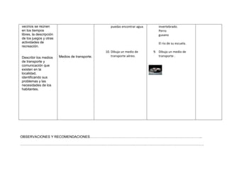 vecinos se reúnen                                   puedas encontrar agua.      invertebrado.
en los tiempos                                                                  Perro
libres, la descripción                                                          gusano
de los juegos y otras
actividades de                                                                  El rio de su escuela.
recreación.
                                                 10. Dibuja un medio de      9. Dibuja un medio de
Describir los medios     Medios de transporte.       transporte aéreo.          transporte .
de transporte y
comunicación que
existen en la
localidad,
identificando sus
problemas y las
necesidades de los
habitantes.




OBSERVACIONES Y RECOMENDACIONES……………………………………………………………………………………..

…………………………………………………………………………………………………………………………………………….
 