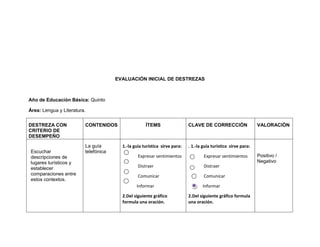 EVALUACIÓN INICIAL DE DESTREZAS



Año de Educación Básica: Quinto

Área: Lengua y Literatura.


DESTREZA CON             CONTENIDOS                 ÌTEMS                  CLAVE DE CORRECCIÒN                  VALORACIÒN
CRITERIO DE
DESEMPEÑO

                         La guía        1.-la guía turística sirve para:   . 1.-la guía turística sirve para:
Escuchar                 telefónica
descripciones de                                Expresar sentimientos              Expresar sentimientos        Positivo /
lugares turísticos y                                                                                            Negativo
establecer                                      Distraer                           Distraer
comparaciones entre                             Comunicar                          Comunicar
estos contextos.
                                               Informar                           Informar

                                        2.Del siguiente gráfico            2.Del siguiente gráfico formula
                                        formula una oración.               una oración.
 