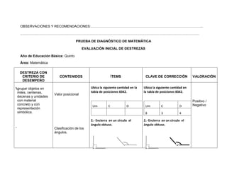 OBSERVACIONES Y RECOMENDACIONES:……………………………………………………………………………………..

    …………………………………………………………………………………………………………………………………………

                                      PRUEBA DE DIAGNÓSTICO DE MATEMÁTICA

                                          EVALUACIÓN INICIAL DE DESTREZAS

    Año de Educación Básica: Quinto
    Área: Matemática

    DESTREZA CON
     CRITERIO DE          CONTENIDOS                          ÌTEMS                CLAVE DE CORRECCIÒN             VALORACIÒN
     DESEMPEÑO

Agrupar objetos en                            Ubica la siguiente cantidad en la   Ubica la siguiente cantidad en
 miles, centenas,                             tabla de posiciones 8342.           la tabla de posiciones 8342.
                       Valor posicional
 decenas y unidades
 con material                                                                                                      Positivo /
 concreto y con                                Um         C            D          U
                                                                                  Um          C
                                                                                              En letras    D       Negativo
                                                                                                                      U         En letras
 representación
 simbólica.                                                                        8          3            4

                                              2.- Encierra en un círculo el       2.- Encierra en un círculo el
                                              ángulo obtuso.                      ángulo obtuso.
.
                       Clasificación de los
                       ángulos.
 