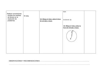 4cm
Realizar conversiones
 simples de medidas     El reloj.
 de tiempo en la
 resolución de                      10.-Dibuja el reloj y ubica la hora   4+4+4+4= 16
 problemas.                         de entrada a clases.


                                                                          10.-Dibuja el reloj y ubica la
                                                                          hora de entrada a clases.




   OBSERVACIONES Y RECOMENDACIONES……………………………………………………………………………………..

   …………………………………………………………………………………………………………………………………………….
 