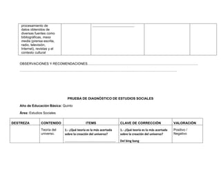 procesamiento de                              ……………………………………………...
    datos obtenidos de
    diversas fuentes como
    bibliográficas, mass
    media (prensa escrita,
    radio, televisión,
    Internet), revistas y el
    contexto cultural


   OBSERVACIONES Y RECOMENDACIONES………………………………………………………………………………………
   ……………………………………………………………………………………………………………………………




                                PRUEBA DE DIAGNÓSTICO DE ESTUDIOS SOCIALES

   Año de Educación Básica: Quinto

   Área: Estudios Sociales


DESTREZA          CONTENIDO                   ITEMS                 CLAVE DE CORRECCIÒN                  VALORACIÒN

                  Teoría del   1.- ¿Qué teoría es la más acertada   1.- ¿Qué teoría es la más acertada   Positivo /
                  universo.    sobre la creación del universo?      sobre la creación del universo?      Negativo

                               …………………………………………………………               Del bing bang
 