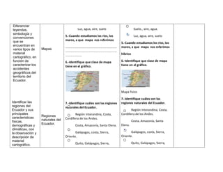 Diferenciar
leyendas,                                   Luz, agua, aire, suelo                     Suelo., aire, agua.
simbología y
                                   5.-Cuando estudiamos los ríos, los                  Luz, agua, aire, suelo
convenciones
que se                             mares, a que mapa nos referimos
                                                                            5.-Cuando estudiamos los ríos, los
encuentran en                      …………………………………………………………                   mares, a que mapa nos referimos
varios tipos de    Mapas
                                   …………………………………………………………
material                                                                    hibrico
                                   …………………
cartográfico, en
función de                         6.-Identifique que clase de mapa         6.-Identifique que clase de mapa
caracterizar los                   tiene en el gráfico.                     tiene en el gráfico.
accidentes
geográficos del
territorio del
Ecuador.


                                                                            Mapa fisico

                                                                            7.-Identifique cuáles son las
Identificar las                    7.-Identifique cuáles son las regiones   regiones naturales del Ecuador.
regiones del                       naturales del Ecuador.
Ecuador y sus                                                                       Región Interandina, Costa,
principales                                Región Interandina, Costa,       Cordillera de los Andes.
                   Regiones
características                    Cordillera de los Andes.
                   naturales del                                                      Costa, Amazonía, Santa
físicas,
                   Ecuador.               Costa, Amazonía, Santa Elena.     Elena.
demográficas y
climáticas, con
la observación y                          Galápagos, costa, Sierra,                Galápagos, costa, Sierra,
descripción de                     Oriente.                                 Oriente.
material
                                          Quito, Galápagos, Sierra,                   Quito, Galápagos, Sierra,
cartográfico.
 