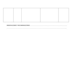 OBSERVACIONES Y RECOMENDACIONES……………………………………………………………………………………..

…………………………………………………………………………………………………………………………………………..
 