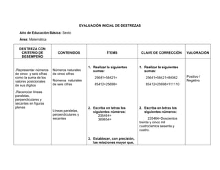 EVALUACIÓN INICIAL DE DESTREZAS

  Año de Educación Básica: Sexto
  Área: Matemática

  DESTREZA CON
   CRITERIO DE              CONTENIDOS                       ÌTEMS                CLAVE DE CORRECCIÒN        VALORACIÒN
   DESEMPEÑO


                                                 1. Realizar la siguientes       1. Realizar la siguientes
.Representar números     Números naturales          sumas:                          sumas:
de cinco y seis cifras   de cinco cifras
como la suma de los                                  25641+58421=                    25641+58421=84062       Positivo /
valores posicionales     Números naturales                                                                   Negativo
de sus dígitos           de seis cifras              85412+25698=                    85412+25698=111110

.Reconocer líneas
paralelas,
perpendiculares y
secantes en figuras
planas                                           2. Escriba en letras los        2. Escriba en letras los
                         Líneas paralelas,          siguientes números:             siguientes números:
                         perpendiculares y             235464=
                         secantes                      369854=                          235464=Doscientos
                                                                                 treinta y cinco mil
                                                                                 cuatrocientos sesenta y
                                                                                 cuatro.

                                                 3. Establecer, con precisión,
                                                    las relaciones mayor que,
 