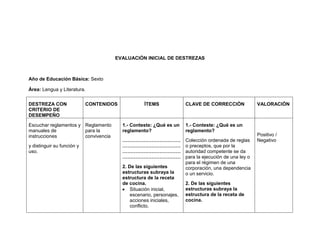 EVALUACIÓN INICIAL DE DESTREZAS



Año de Educación Básica: Sexto

Área: Lengua y Literatura.


DESTREZA CON                CONTENIDOS             ÌTEMS              CLAVE DE CORRECCIÒN              VALORACIÒN
CRITERIO DE
DESEMPEÑO

Escuchar reglamentos y Reglamento        1.- Conteste: ¿Qué es un     1.- Conteste: ¿Qué es un
manuales de            para la           reglamento?                  reglamento?
instrucciones          convivencia                                                                     Positivo /
                                         ………………………………                 Colección ordenada de reglas     Negativo
y distinguir su función y                ………………………………                 o preceptos, que por la
uso.                                     ………………………………                 autoridad competente se da
                                         ………………………………                 para la ejecución de una ley o
                                                                      para el régimen de una
                                         2. De las siguientes         corporación, una dependencia
                                         estructuras subraya la       o un servicio.
                                         estructura de la receta
                                         de cocina.                   2. De las siguientes
                                             Situación inicial,       estructuras subraya la
                                             escenario, personajes,   estructura de la receta de
                                             acciones iniciales,      cocina.
                                             conflicto.
 