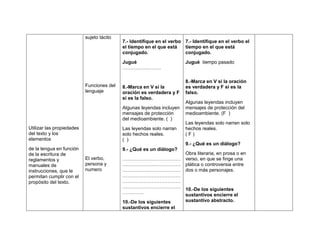 sujeto tácito
                                           7.- Identifique en el verbo 7.- Identifique en el verbo el
                                           el tiempo en el que está    tiempo en el que está
                                           conjugado.                  conjugado.
                                           Jugué                       Jugué tiempo pasado
                                           ……………………

                                                                       8.-Marca en V si la oración
                           Funciones del   8.-Marca en V si la         es verdadera y F si es la
                           lenguaje        oración es verdadera y F    falso.
                                           si es la falso.
                                                                       Algunas leyendas incluyen
                                           Algunas leyendas incluyen   mensajes de protección del
                                           mensajes de protección      medioambiente. (F )
                                           del medioambiente. ( )
                                                                       Las leyendas solo narran solo
Utilizar las propiedades                   Las leyendas solo narran    hechos reales.
del texto y los                            solo hechos reales.         (F)
elementos                                  ( )
                                                                       9.- ¿Qué es un diálogo?
de la lengua en función                    9.- ¿Qué es un diálogo?
de la escritura de                                                     Obra literaria, en prosa o en
reglamentos y              El verbo,       ………………………………                verso, en que se finge una
manuales de                persona y       ………………………………                plática o controversia entre
instrucciones, que le      numero          ………………………………                dos o más personajes.
permitan cumplir con el                    ………………………………
propósito del texto.                       ………………………………
                                           ………………………………
                                                                       10.-De los siguientes
                                           ………….
                                                                       sustantivos encierre el
                                           10.-De los siguientes       sustantivo abstracto.
                                           sustantivos encierre el
 