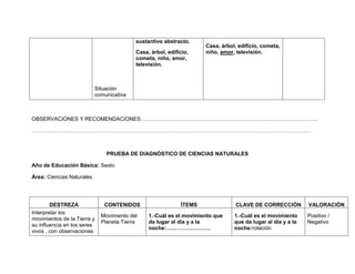 sustantivo abstracto.
                                                                    Casa, árbol, edificio, cometa,
                                          Casa, árbol, edificio,    niño, amor, televisión.
                                          cometa, niño, amor,
                                          televisión.



                           Situación
                           comunicativa



OBSERVACIONES Y RECOMENDACIONES:……………………………………………………………………………………..

…………………………………………………………………………………………………………………………………………



                               PRUEBA DE DIAGNÓSTICO DE CIENCIAS NATURALES

Año de Educación Básica: Sexto

Área: Ciencias Naturales




        DESTREZA              CONTENIDOS                    ÌTEMS               CLAVE DE CORRECCIÒN         VALORACIÒN
Interpretar los
                             Movimiento del    1.-Cuál es el movimiento que    1.-Cuál es el movimiento     Positivo /
movimientos de la Tierra y
                             Planeta Tierra    da lugar al día y a la          que da lugar al día y a la   Negativo
su influencia en los seres
                                               noche:…………………….                 noche:rotación
vivos , con observaciones
 
