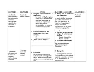 DESTREZA           CONTENIDO                        ITEMS                                       CLAVE DE CORRECCIÒN         VALORACIÒN
                                     1. Ponga V si es verdadero o F                             1. Ponga V si es verdadero
.Analizar la       Historia de          si es falso:                                                o F si es falso:        Positivo /
biografía de la    nuestro planeta          La teoría del Big Bang dice                                                     Negativo
tierra desde las                            que hubo un momento en                              La teoría del Big Bang dice
diversas                                    que toda la energía, la                             que hubo un momento en
perspectivas                                materia, el espacio y el                            que toda la energía, la
que intentan                                tiempo estuvieron                                   materia, el espacio y el
abordarla y                                 concentrados en un punto                            tiempo estuvieron
analizarla                                  infinitamente pequeño.                              concentrados en un punto
                                                                                                infinitamente pequeño.
                                                                                                      V
                                     2. Escriba las teorías del
                                                                                                2. Escriba las teorías del
                                        origen de la tierra que
                                                                                                   origen de la tierra que
                                        conoce.
                                                                                                   conoce.
                                           a)……………………….
                                                                                                      Teoría Catastrófica
                                           b)……………………….
                                                                                                      Teoría Evolutiva
                                     3. ¿Qué son los mapas?
                                                                                                3. ¿Qué son los mapas?
                                     ........................................................
                                                                                                Son representaciones
                                     ………………………………………                                            gráficas de un país,
                                                                                                continente.

                   ¿Para qué
.Demostrar                                                                                      4. Complete:
                   sirven los
cómo se mide                         4. Complete:
                   mapas y                                                                      La escala permite conocer
la tierra en                            La escala permite conocer
                   escalas?                                                                     cuán pequeño o más grande,
material                                cuán pequeño o más grande,
                                        según la necesidad del caso,                            según la necesidad del caso,
cartográfico y                                                                                  se ha representado un
cómo se                                 se ha…………….. un elemento
                                        real.                                                   elemento real.
 