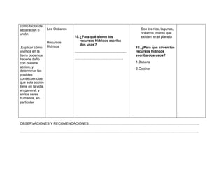como factor de
separación o        Los Océanos                                                                Son los ríos, lagunas,
unión                                                                                          océanos, mares que
                                  10. ¿Para qué sirven los                                     existen en el planeta
                                      recursos hídricos escriba
                    Recursos
                                      dos usos?
.Explicar cómo      Hídricos                                                                10. ¿Para qué sirven los
vivimos en la                     .......................................................   recursos hídricos
tierra podemos                                                                              escriba dos usos?
hacerle daño                      …………………………………….
con nuestra                                                                                 1.Beberla
acción, y
                                                                                            2.Cocinar
determinar las
posibles
consecuencias
que esta acción
tiene en la vida,
en general, y
en los seres
humanos, en
particular




OBSERVACIONES Y RECOMENDACIONES……………………………………………………………………………………..

…………………………………………………………………………………………………………………………………………..
 
