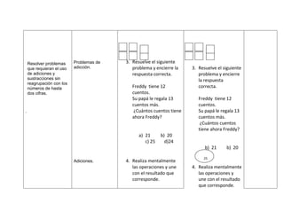 Resolver problemas     Problemas de   3. Resuelve el siguiente
    que requieran el uso   adicción.         problema y encierre la    3. Resuelve el siguiente
    de adiciones y                           respuesta correcta.          problema y encierre
    sustracciones sin                                                     la respuesta
    reagrupación con los
    números de hasta                         Freddy tiene 12              correcta.
    dos cifras.                              cuentos.
                                             Su papá le regala 13         Freddy tiene 12
                                             cuentos más.                 cuentos.
.                                             ¿Cuántos cuentos tiene      Su papá le regala 13
                                             ahora Freddy?                cuentos más.
                                                                           ¿Cuántos cuentos
                                                                          tiene ahora Freddy?
                                                a) 21      b) 20
                                                   c) 25     d)24
                                                                             b) 21     b) 20

                                                                            25
                           Adiciones.     4. Realiza mentalmente
                                             las operaciones y une     4. Realiza mentalmente
                                             con el resultado que         las operaciones y
                                             corresponde.                 une con el resultado
                                                                          que corresponde.
 