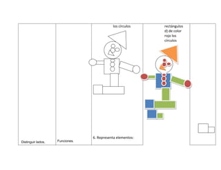 los círculos    rectángulos
                                                            d) de color
                                                            rojo los
                                                            círculos




                                 6. Representa elementos:
Distinguir lados,   Funciones.
 